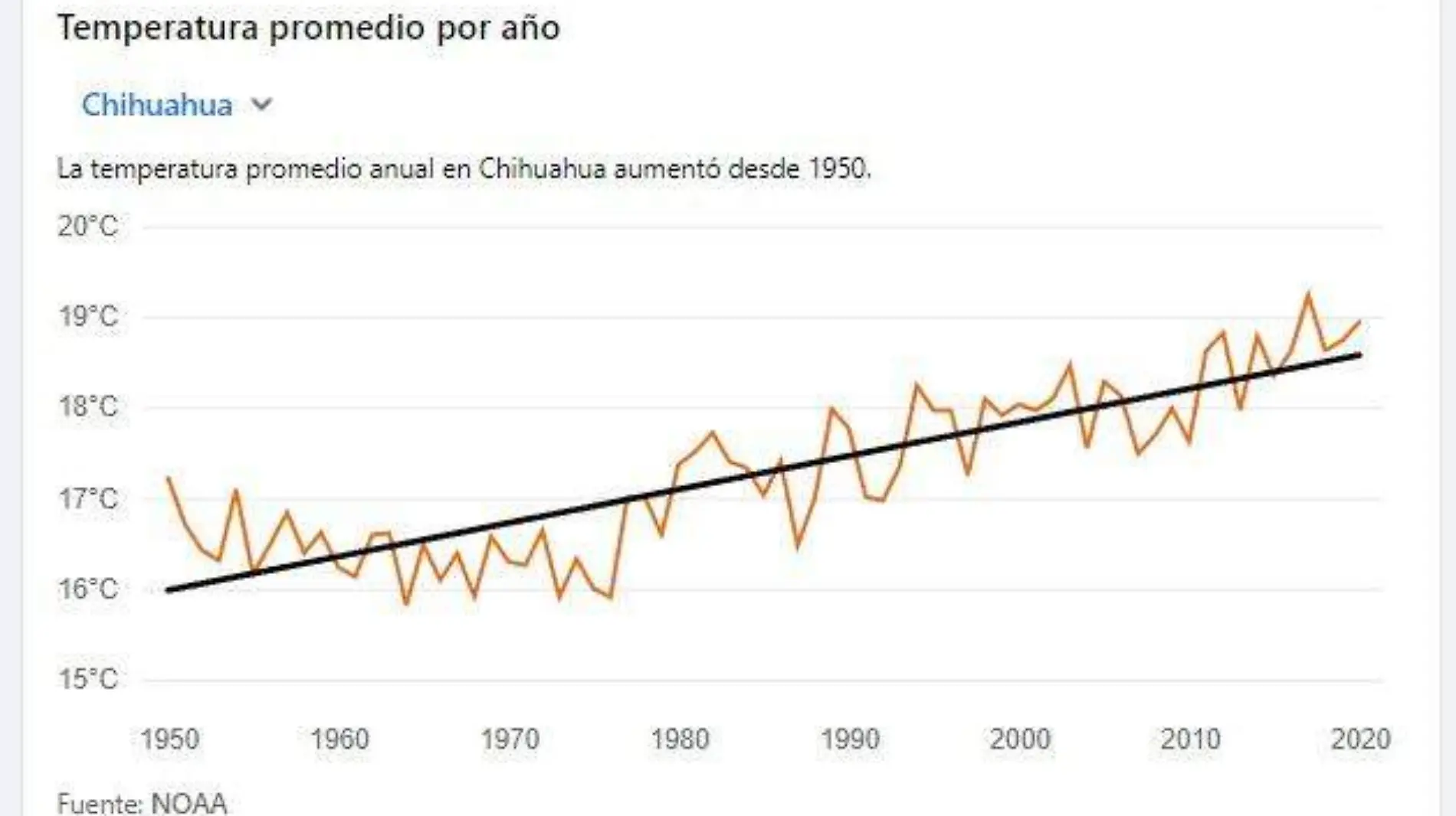 aumento de temperatura chihuahua